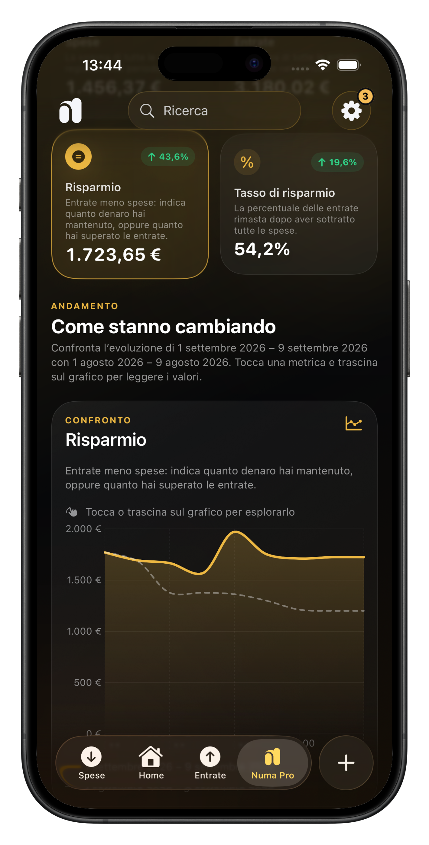 Confronto dell’andamento del risparmio in Numa Pro